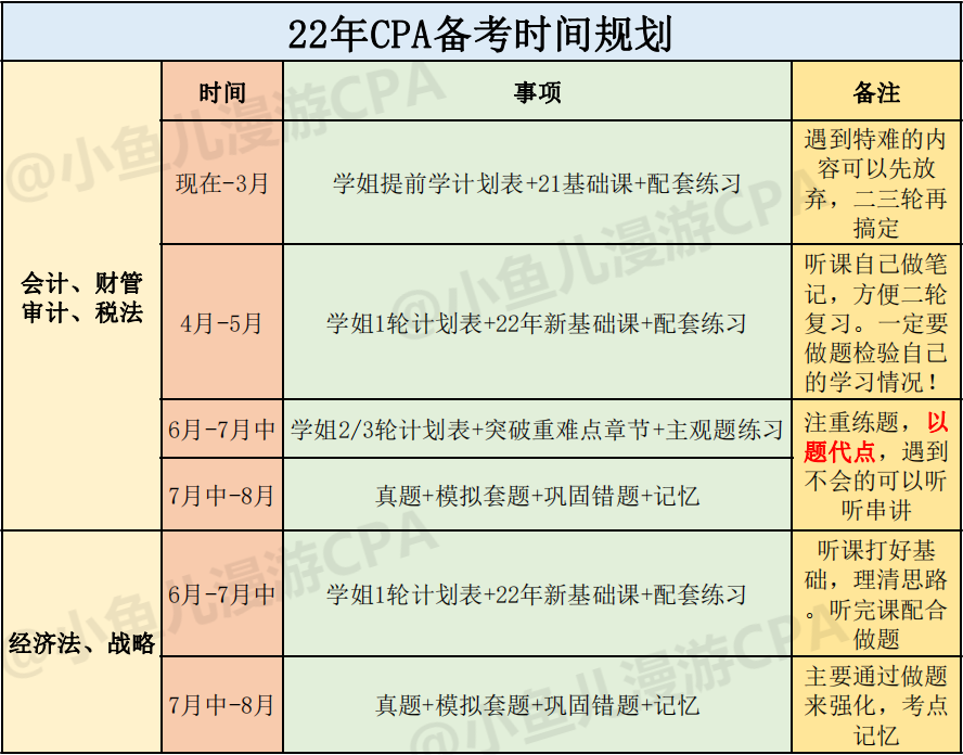 管理会计师考试的重要性与备考策略管理会计师考试报名时间