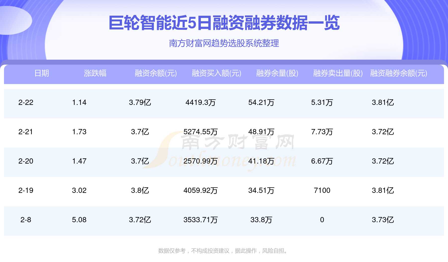 巨轮智能股吧，投资者的智慧交流平台巨轮智能股吧002031