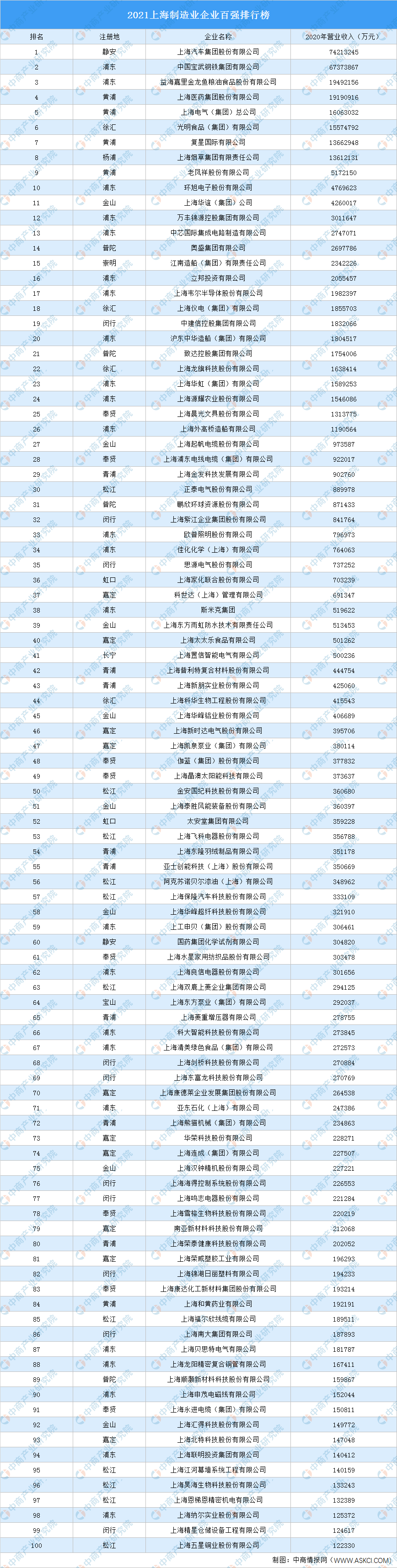 上海公关公司排行榜