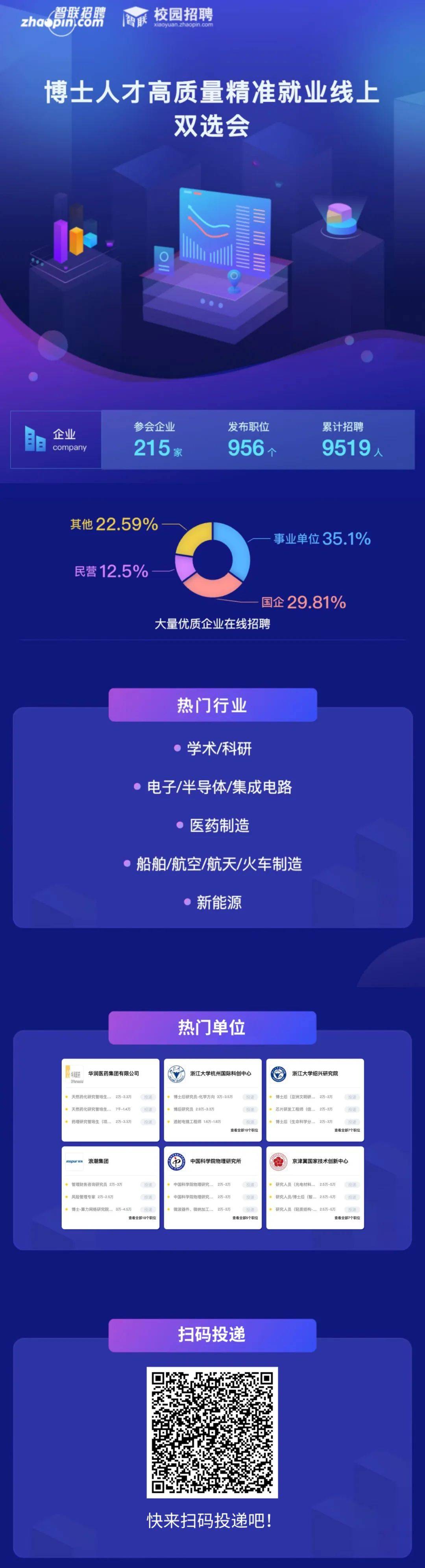 高校人才引进网—打造高效的人才招聘与培养平台高校人才引进网2025年博士招聘
