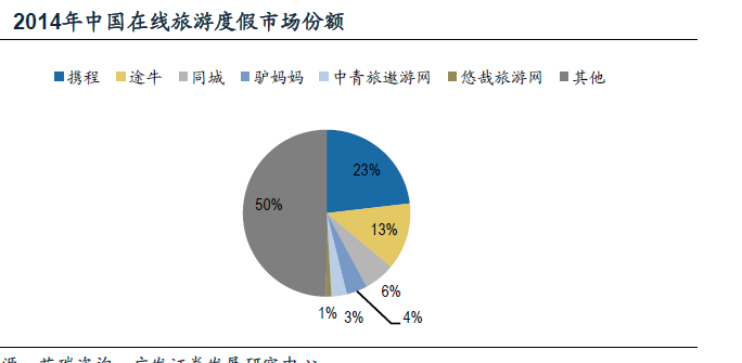 旅行社与旅游公司的协同发展旅行社旅游公司归哪个部门管理