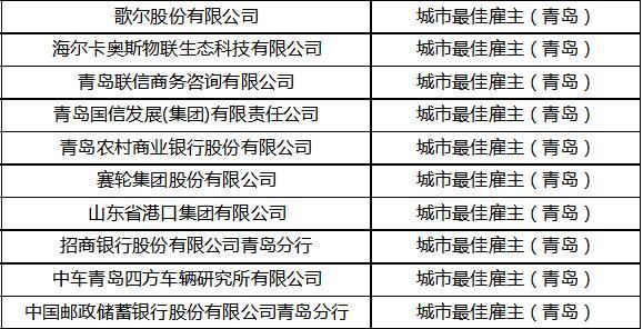 青岛就业网官网—求职者的最佳选择青岛就业网官网网址