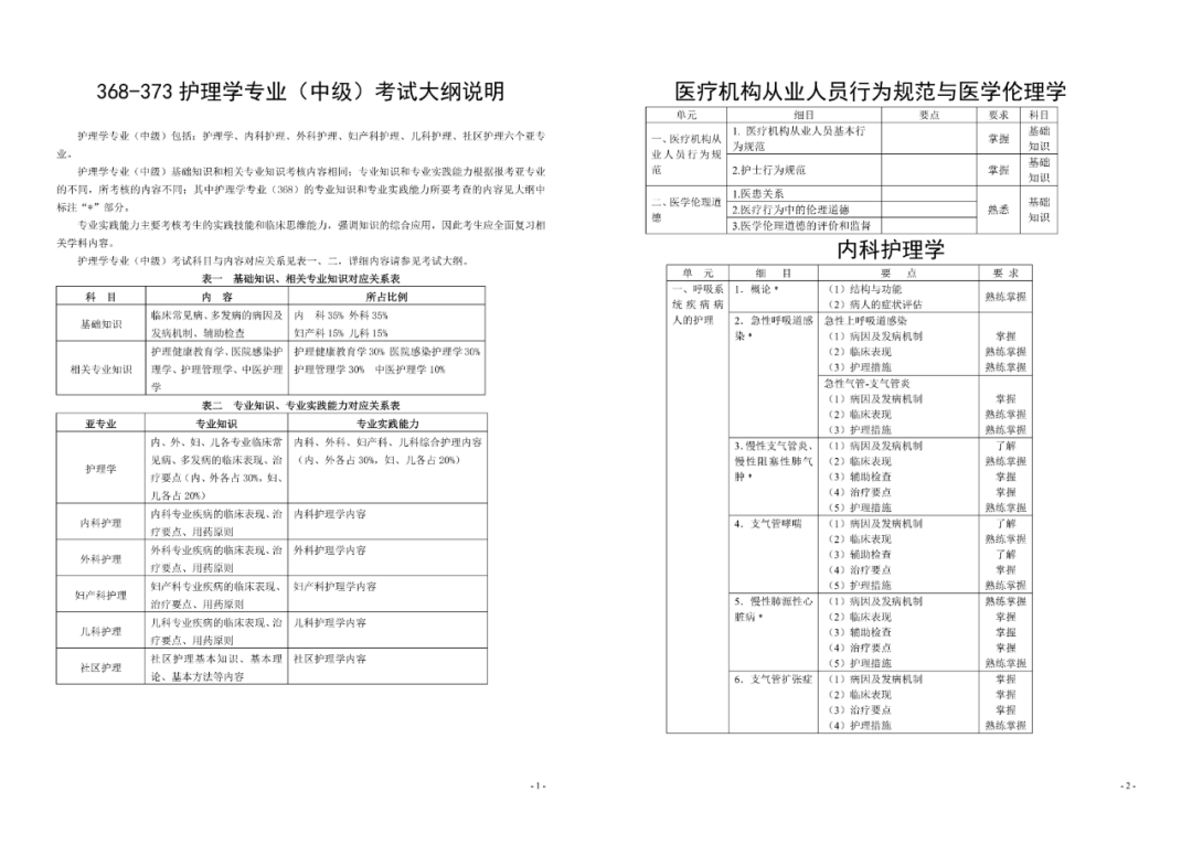 2035年卫生资格考试官网—备考指南与展望2025年卫生资格考试官网查询