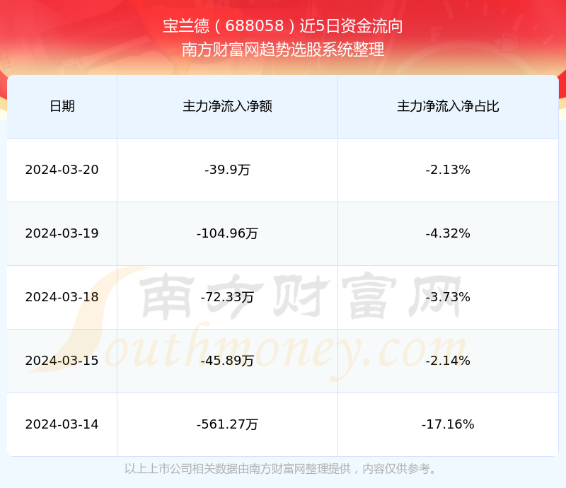 宝兰德（680519）股吧深度解析宝兰德东方财富网股吧