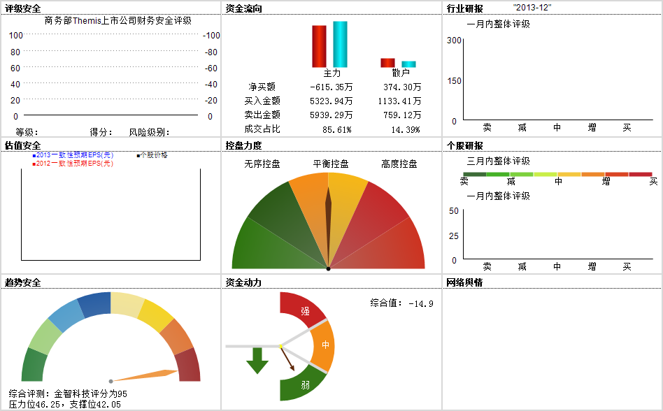 金智科技股票的深度分析与展望金智科技股票最新消息