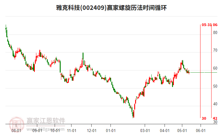 雅克科技—科技创新引领未来雅克科技公司简介
