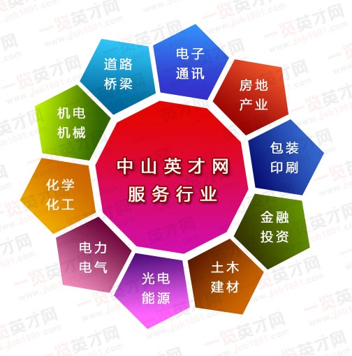 中山人才网job01，汇聚英才，共创未来中山人才网job669