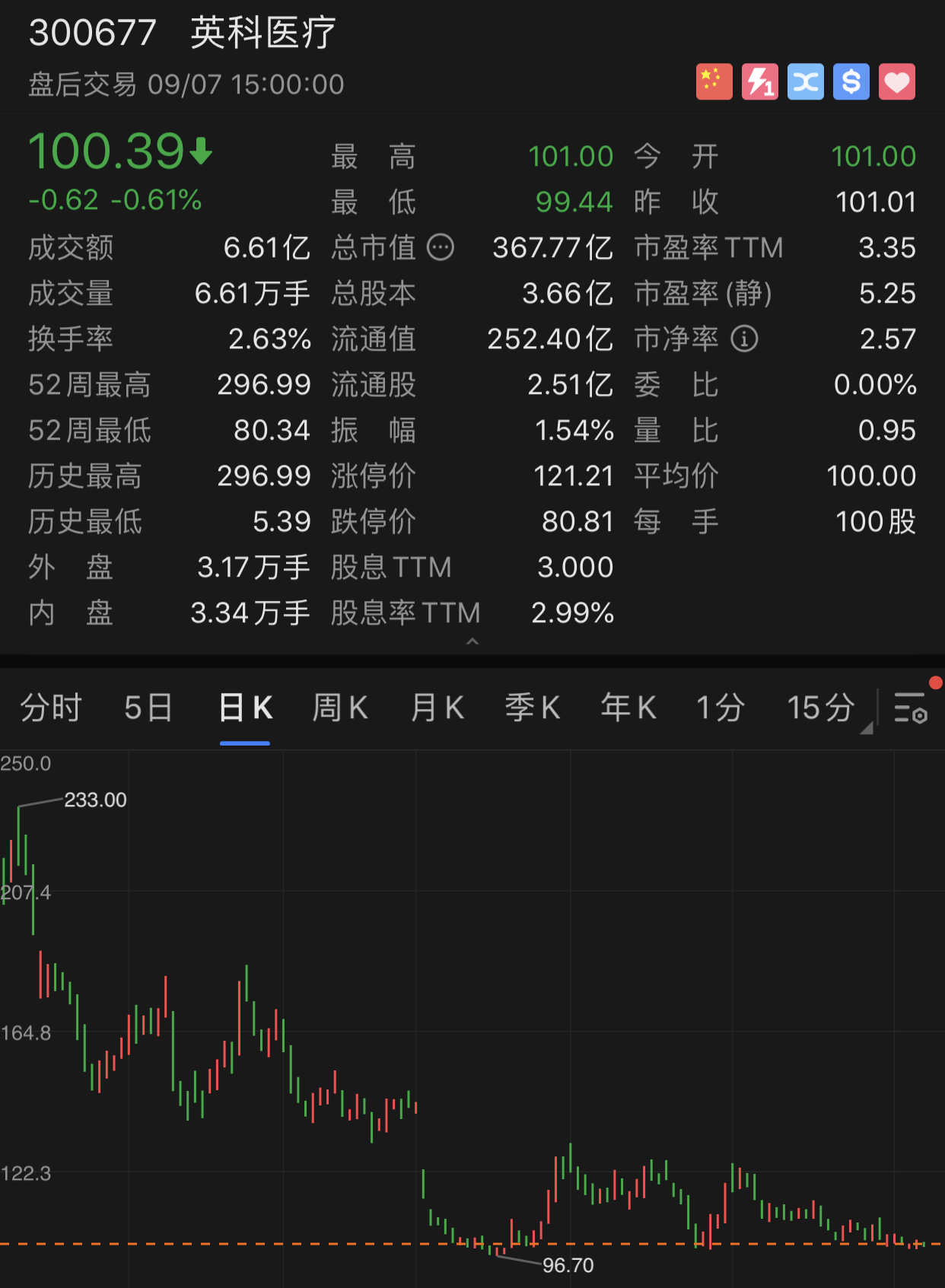 英科医疗股票的深度解析英科医疗股票行情