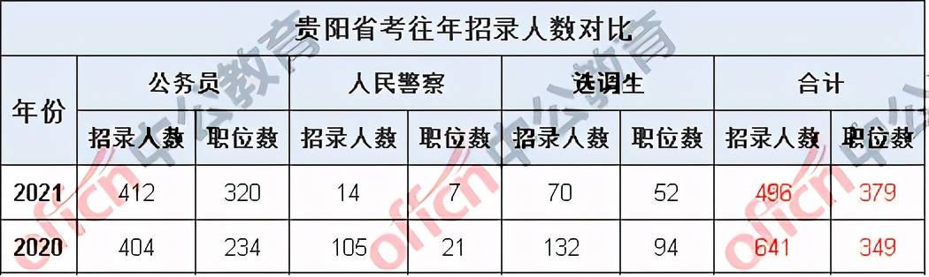 贵州163考试信息网—助力学子筑梦未来的重要平台贵州考公务员的要求和条件