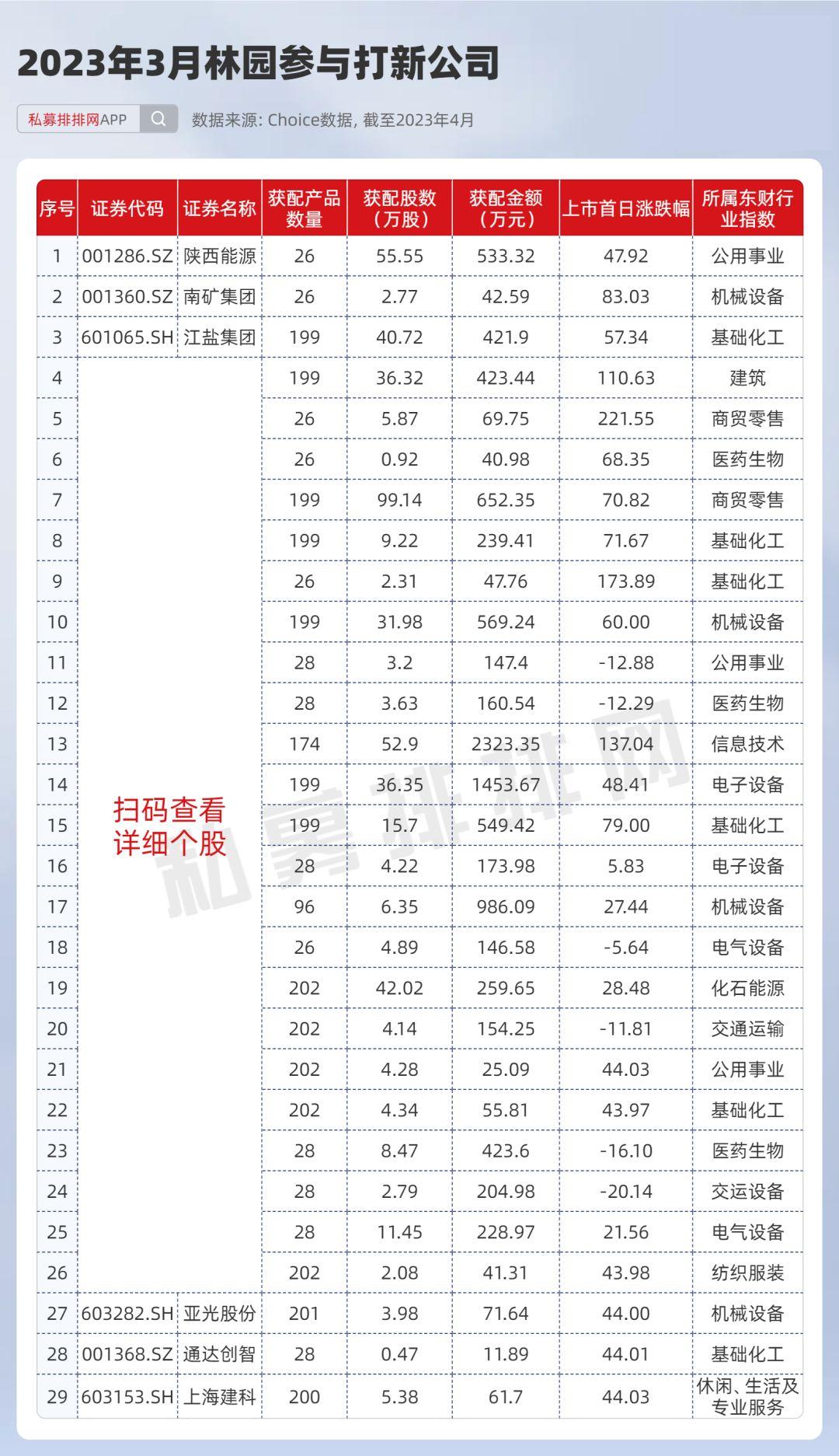林园重仓的18只医药股深度解析林园重仓的18只医药股是什么