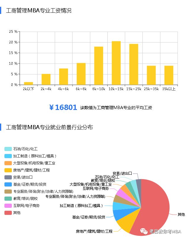工商管理专业就业方向探讨经管类专业就业方向与前景
