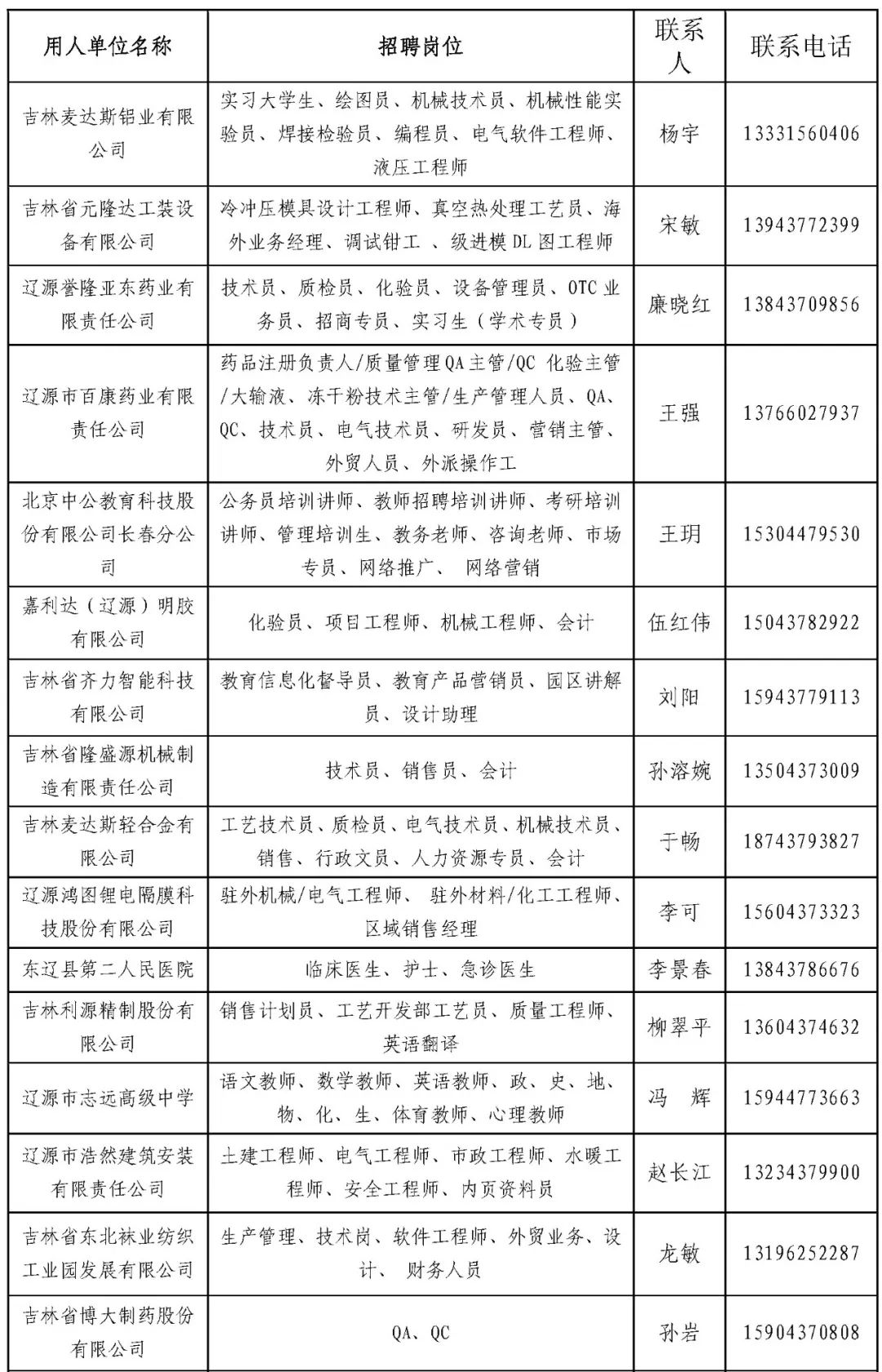 辽阳事业编招聘，机遇与挑战并存的职业之路辽阳事业编招聘官网
