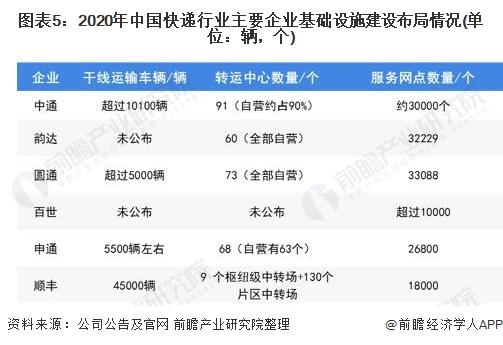 中国快递行业排名一览表及市场分析倒闭快递公司名单