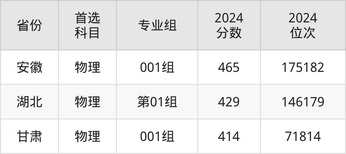 郑州铁路职业技术学院—培养新时代铁道人才的摇篮郑州铁路职业技术学院2024录取线