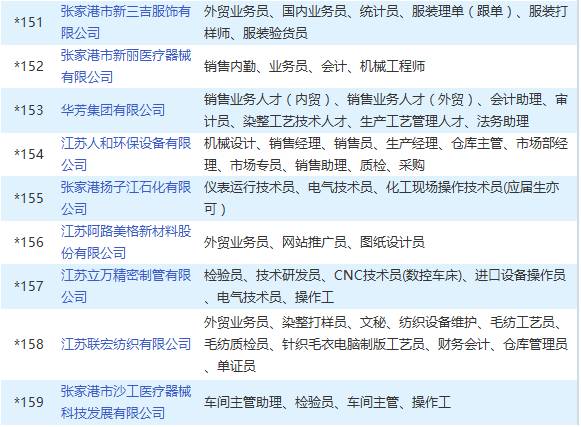 张家港人才网最新招聘信息解读与求职攻略张家港人才网最新招聘信息2024年