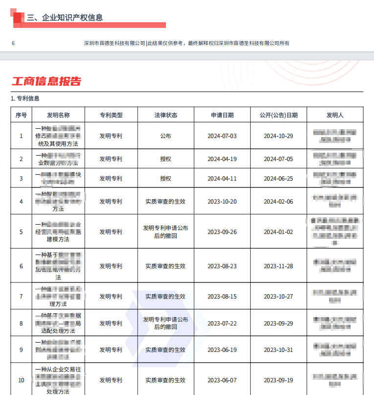 工商注册查询，企业信息透明化的重要工具与途径分析工商注册查询公司名称查询