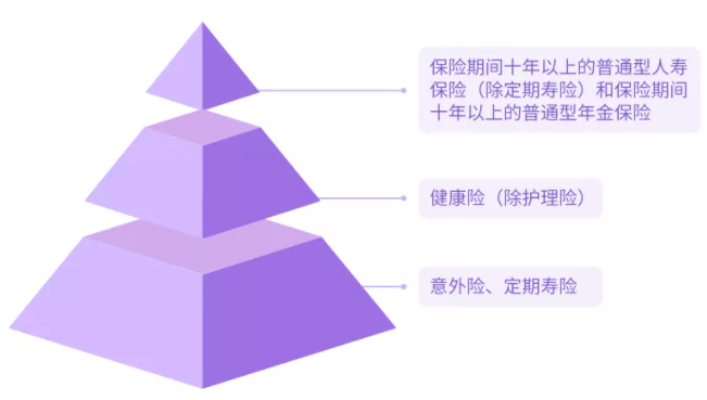 买增额终身寿险的最佳年龄，如何选择合适的时机为未来保驾护航？买增额终身寿险的最佳年龄知乎