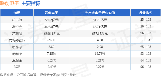 联创电子股票，市场热议的科技股002036联创电子股票股吧