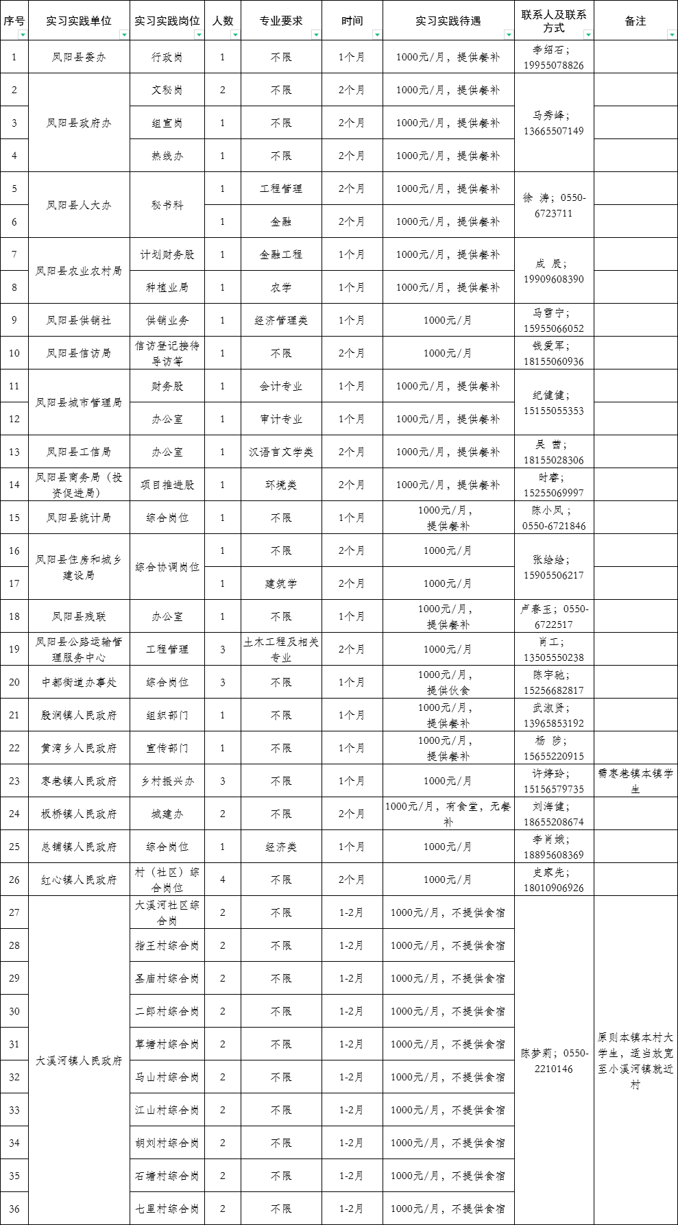 安徽食品药品人才网—汇聚行业精英，助力产业腾飞安徽食品药品人才网官网继续教育