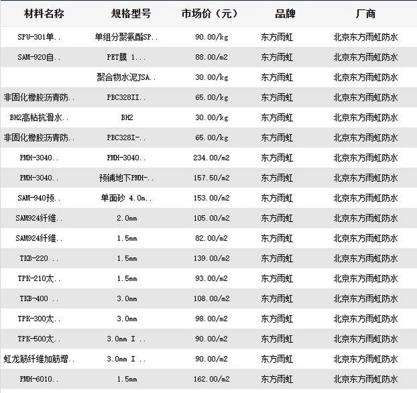东方雨虹防水材料价格表解析东方雨虹防水价格表2023