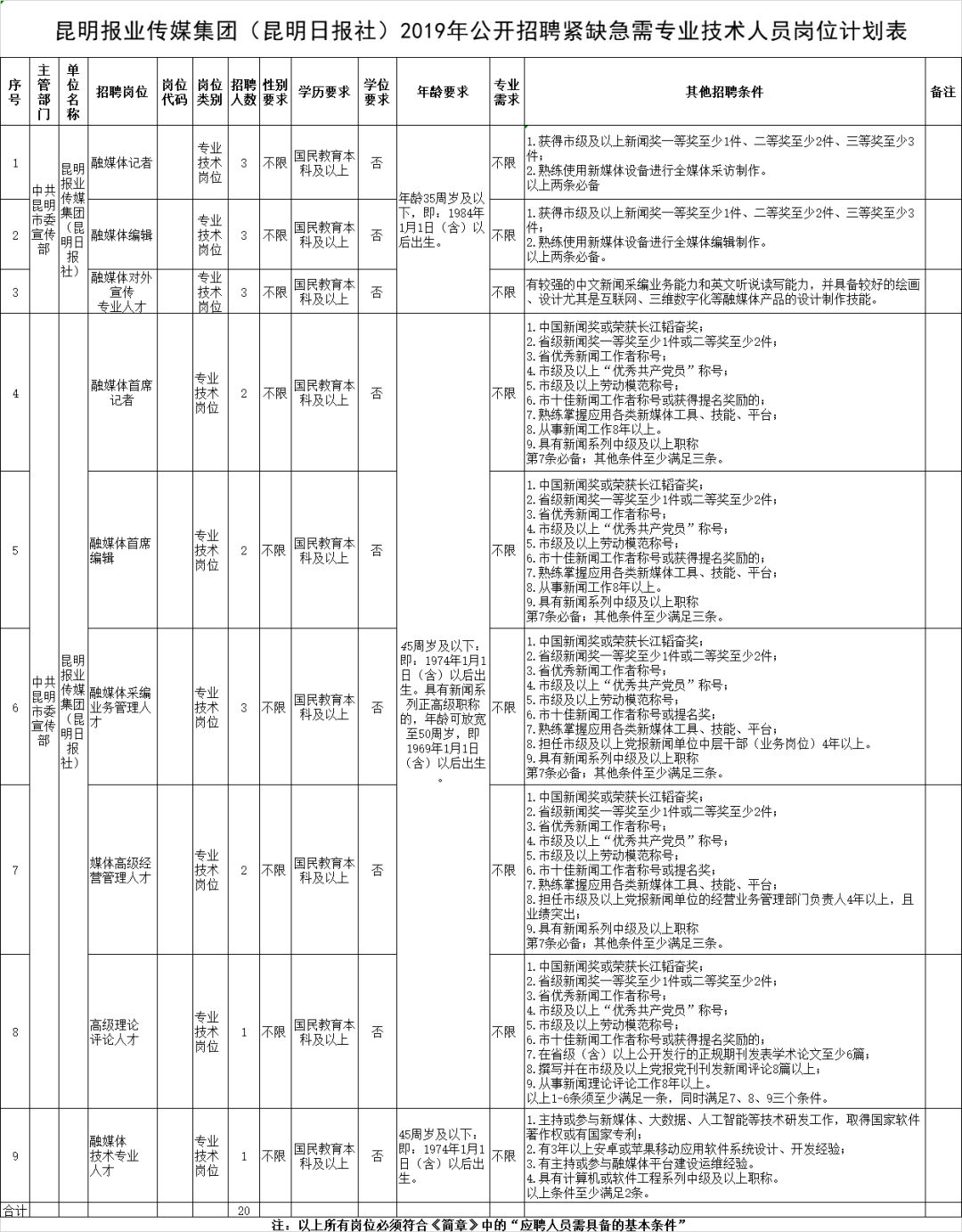 云南省昆明市人才招聘网—引领区域人力资源新篇章昆明市人才招聘网官网首页