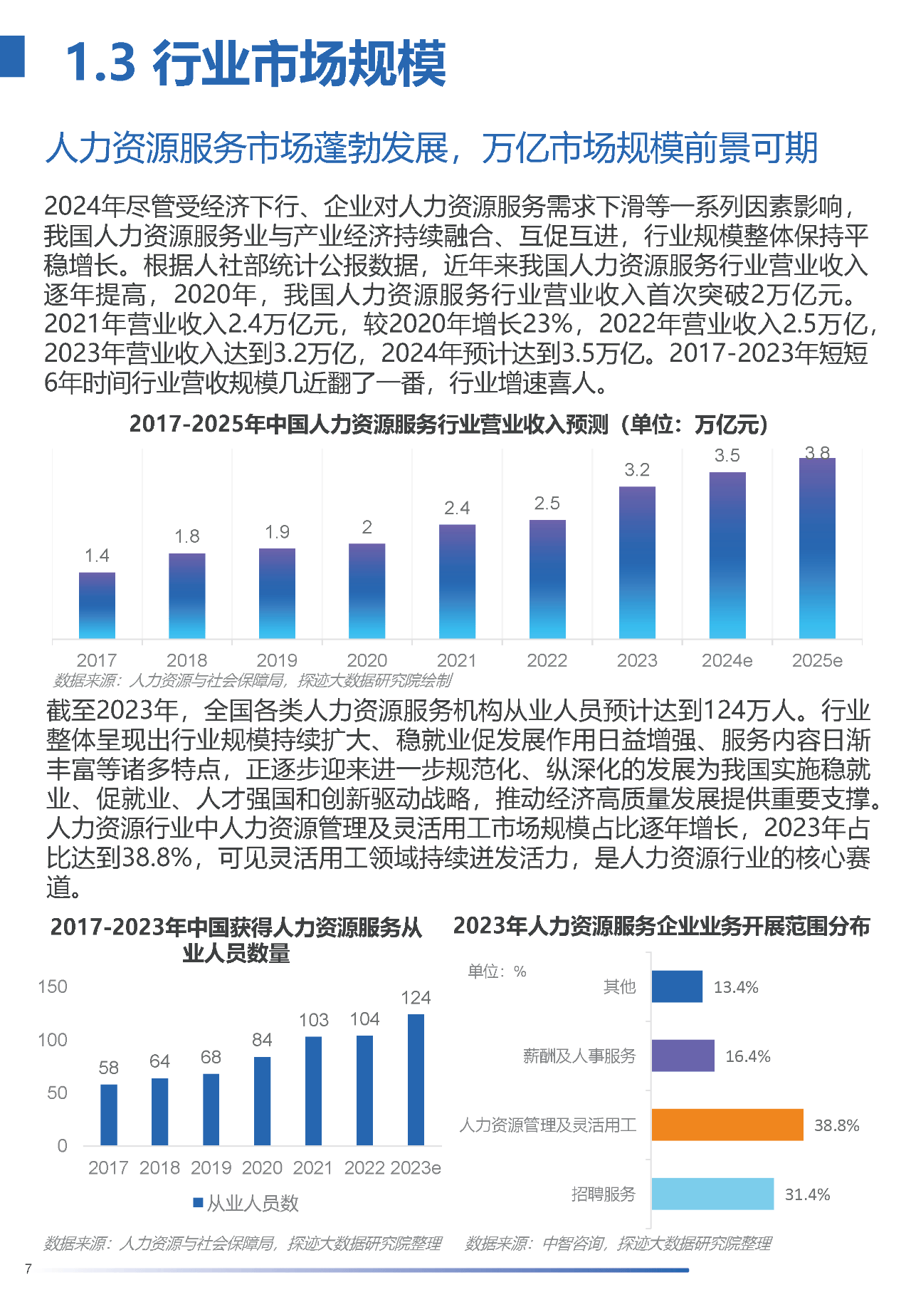 福州人力资源招聘市场现状与发展趋势福州人力资源招聘网