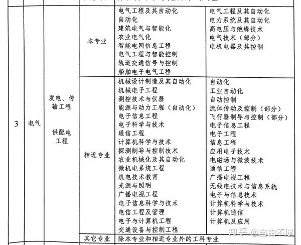 注册电气工程师考试时间详解注册电气工程师考试时间表安排