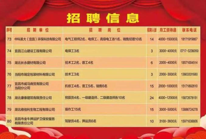 四川最新招工信息一览，就业机会与求职者的福音！带你走进川内各大企业招聘热潮中。四川招工信息最新招聘信息查询