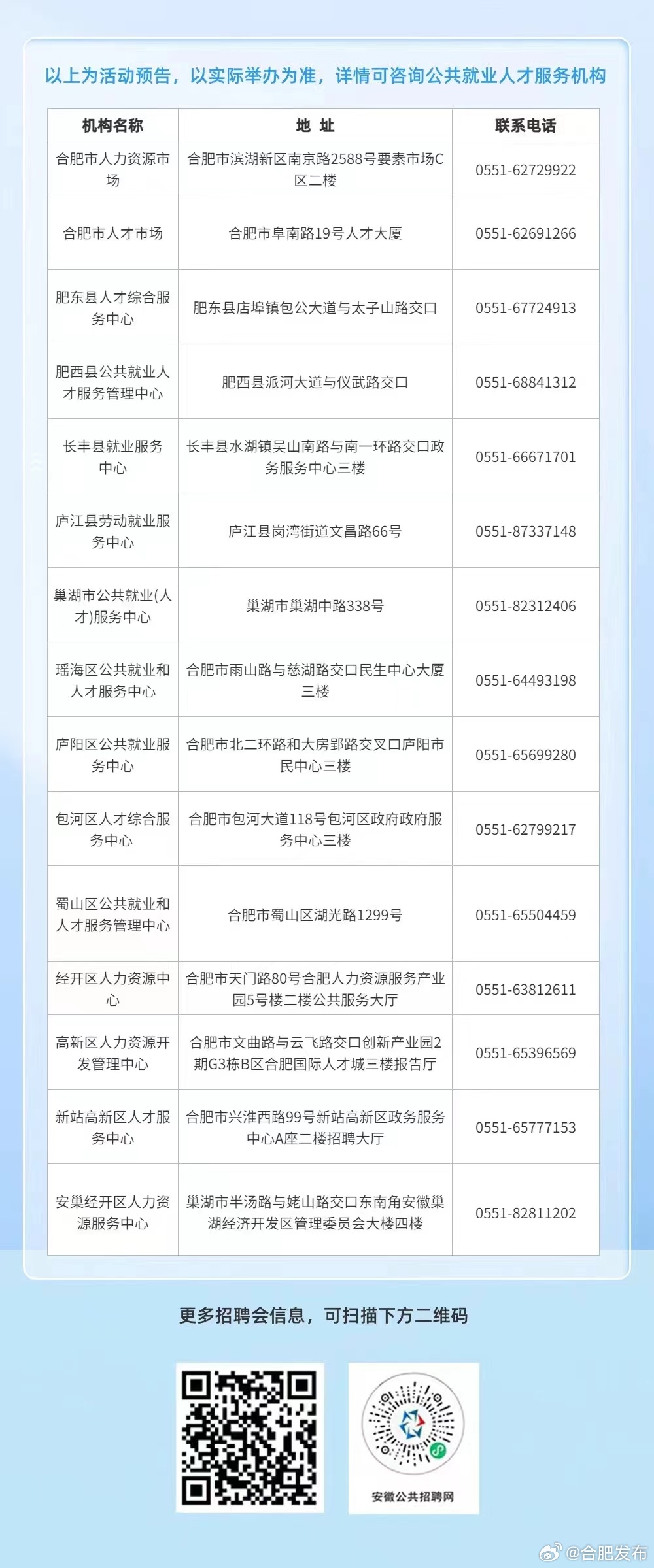 合肥人才招聘市场在哪里啊