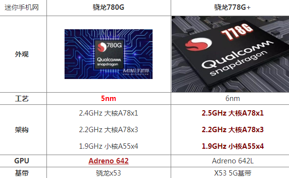 780的神秘魅力778g