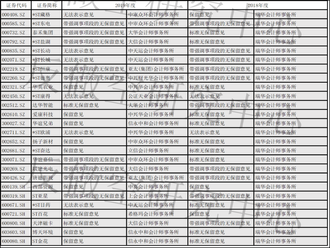 立信会计师事务所排名及行业地位分析立信会计师事务所排名第几