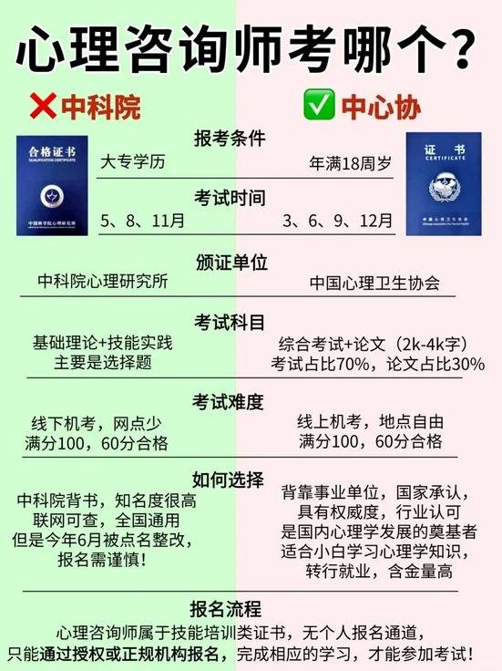 儿童心理学证书怎么考