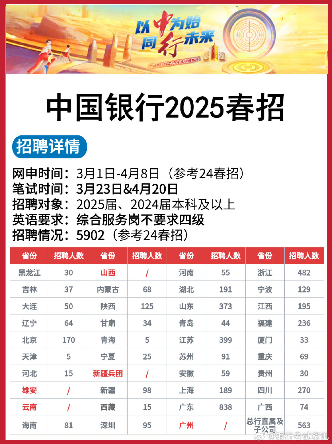 2035年各大银行春招报名时间指南2025年银行春招招聘公告