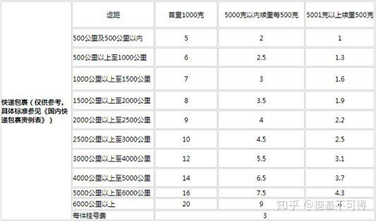 哪家物流寄大件更经济实惠？全面解析市场上的优质选择与性价比之选！哪家物流寄大件便宜又安全