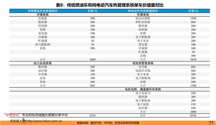 二手车估价查询表格