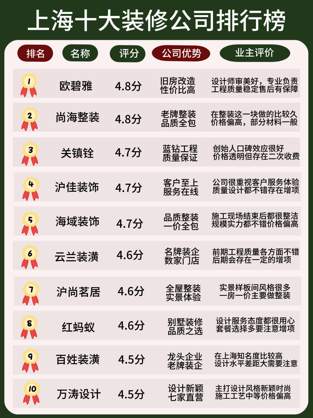 上海装修公司口碑排名，为您揭秘市场优质选择上海装修公司口碑排名最新