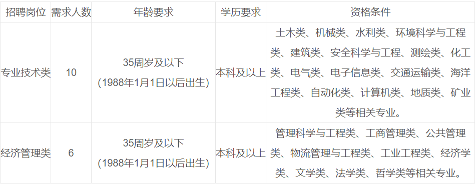 宁波招聘信息最新招聘2023