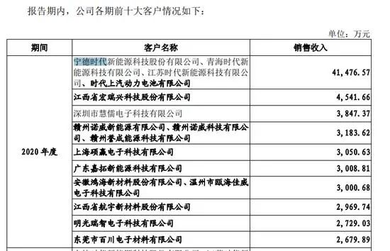 45岁至55岁招工附近有吗
