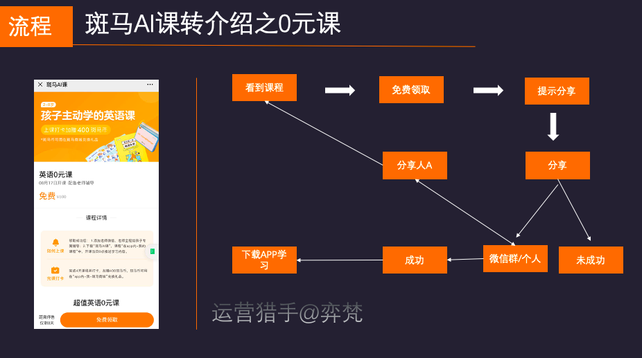 AI获客系统最简单三个步骤ai获客引流系统