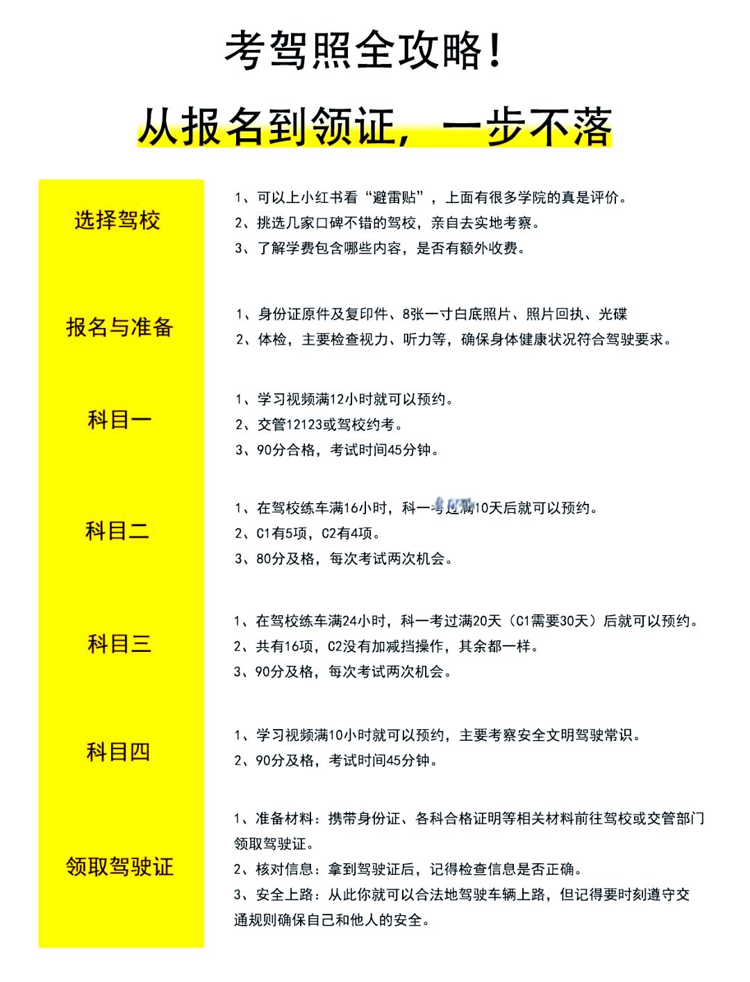 关于报名的流程与重要性报名考驾照