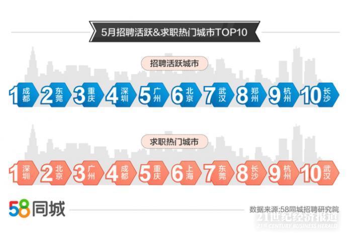 武汉58同城招聘网站官网