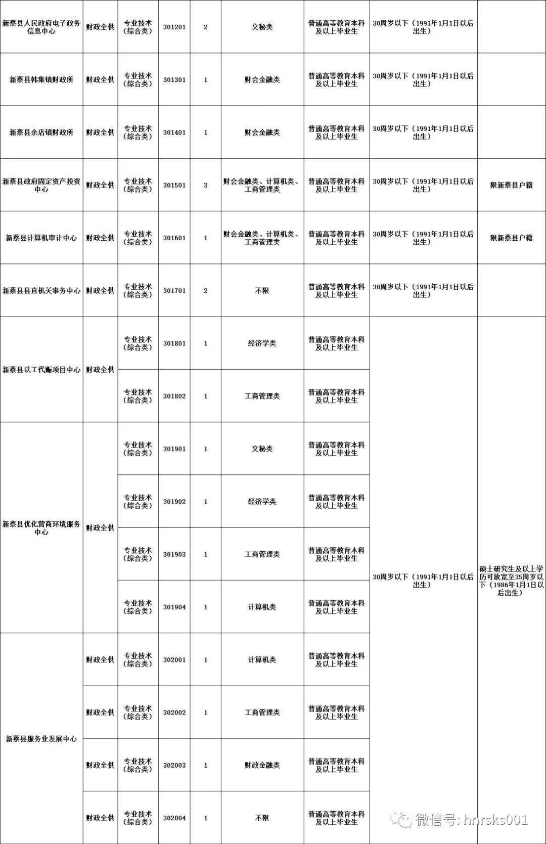 驻马店事业编2025年最新招聘