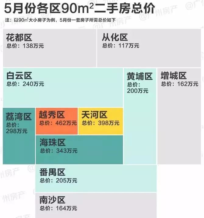 广州番禺最新消息番禺二手房房价最新消息