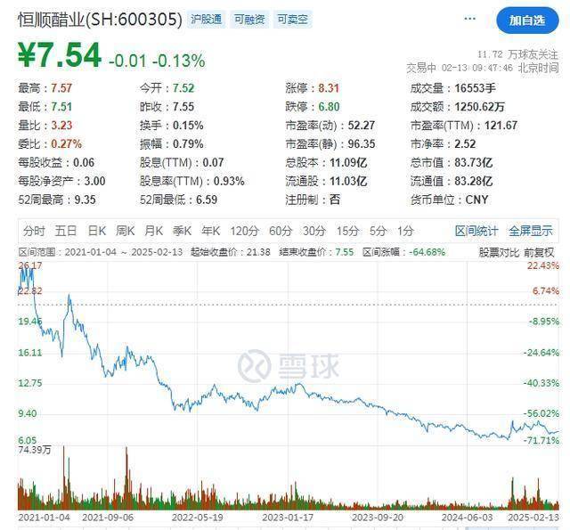 恒顺醋业股票的深度解析恒顺醋业股票可以长期持有吗
