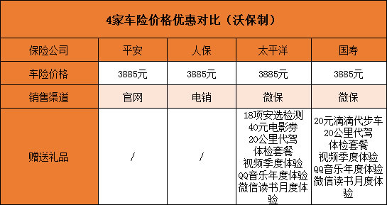 平安车险报价全面解析平安车险报价查询官网