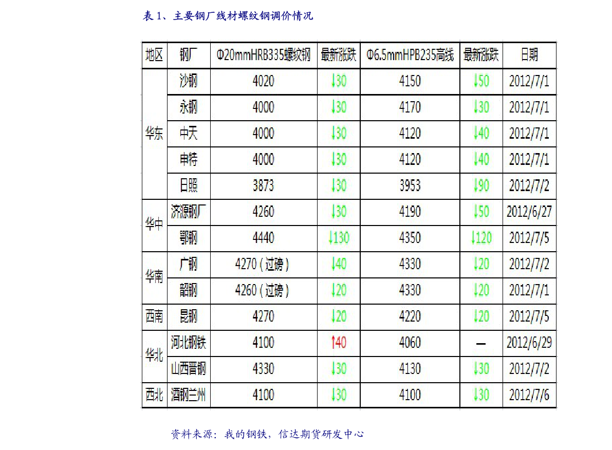 基金查询净值今日净值009049