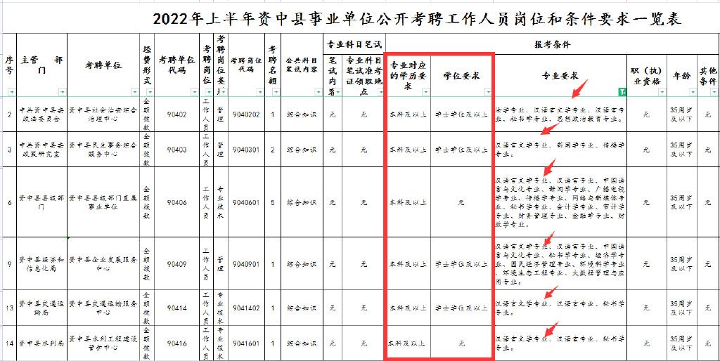 2022年国家公务员考试职位一览表查询