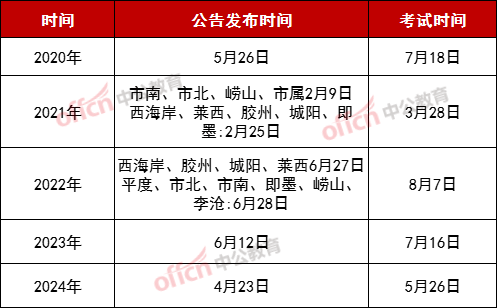 教师编制2035年报名时间，把握机遇，共创教育新篇章山东教师编制2025年报名时间