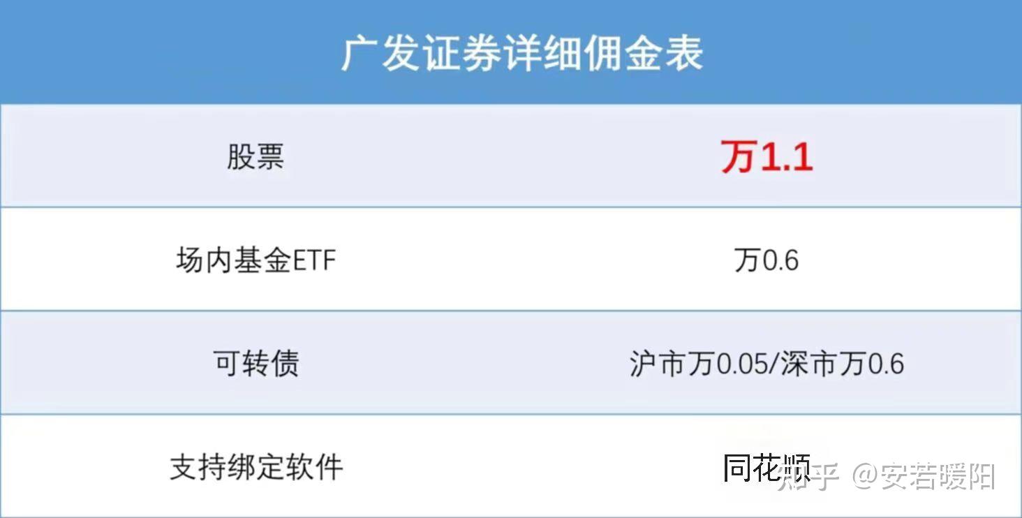 广发证券开户，一站式投资理财的便捷起点广发证券开户佣金多少
