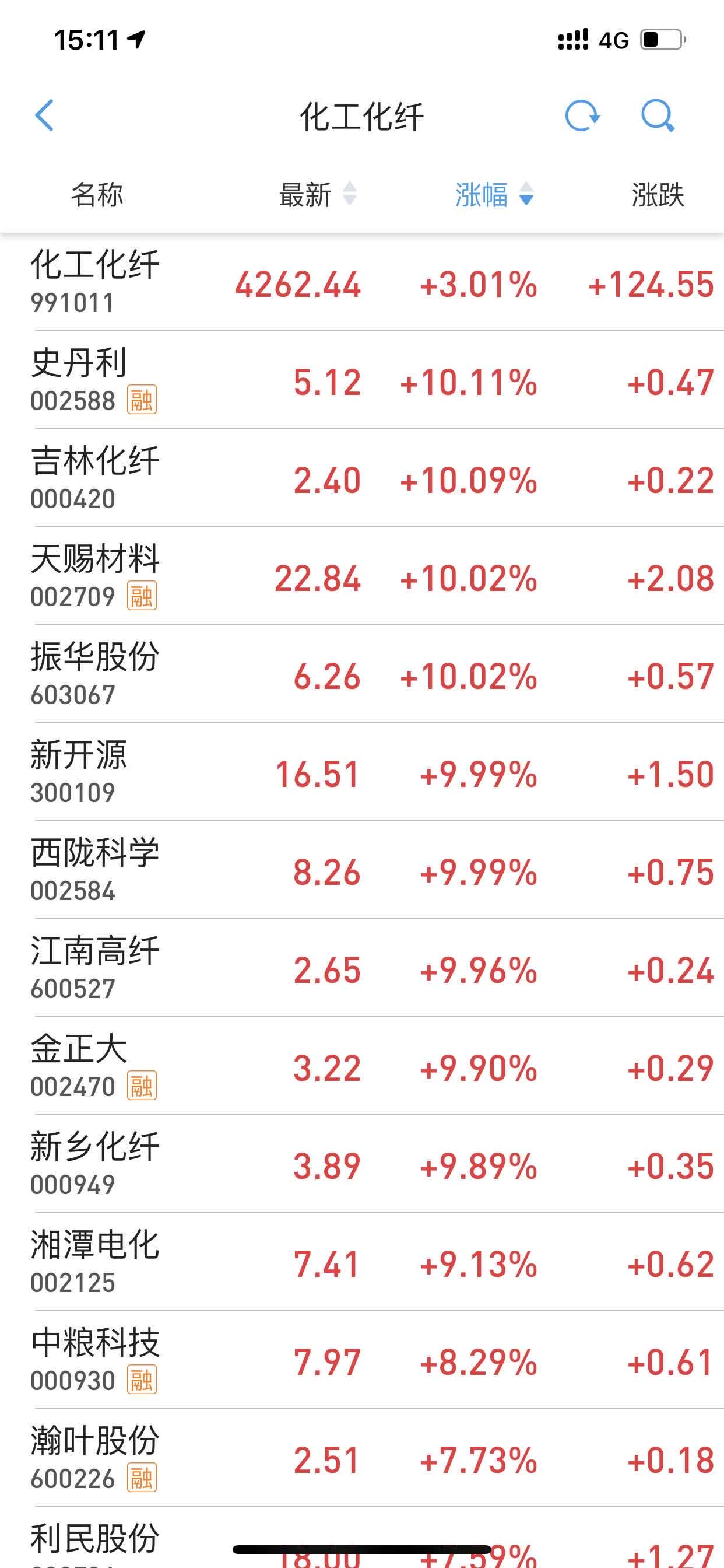 吉林化纤股票股吧